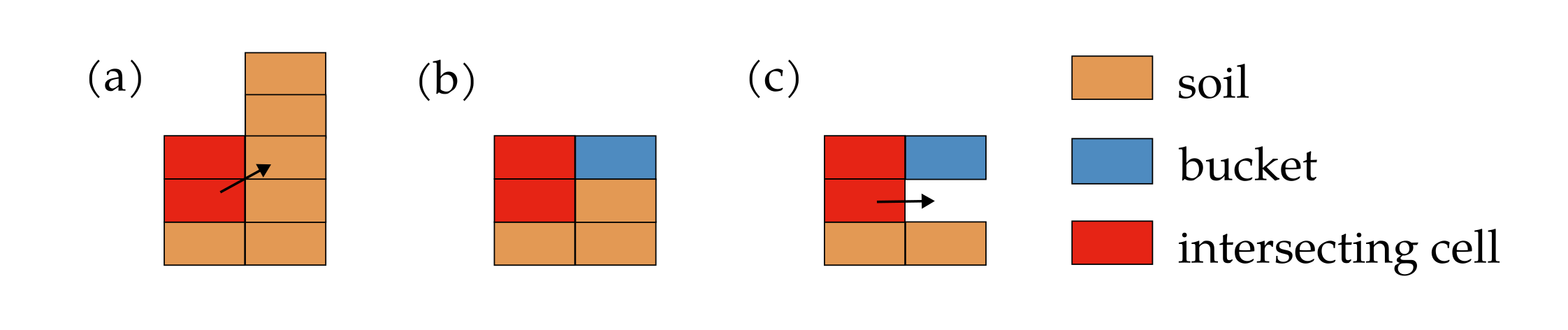 _images/intersecting_cells_3.png